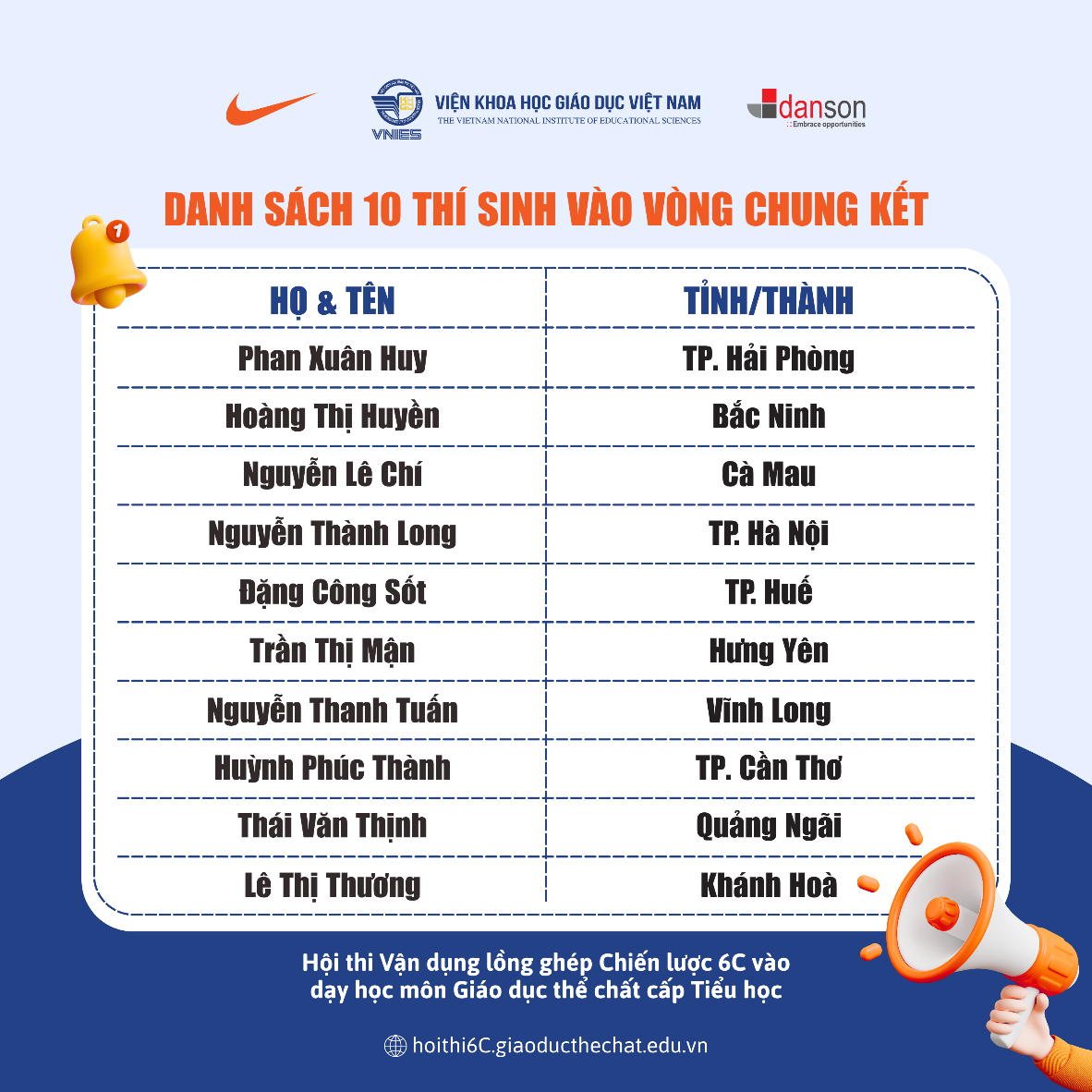 Chính thức công bố 10 giáo viên xuất sắc nhất bước vào vòng chung kết toàn quốc hội thi “Vận dụng lồng ghép Chiến lược 6C vào dạy học môn Giáo dục thể chất cấp Tiểu học”